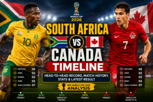 South Africa vs Canada Timeline