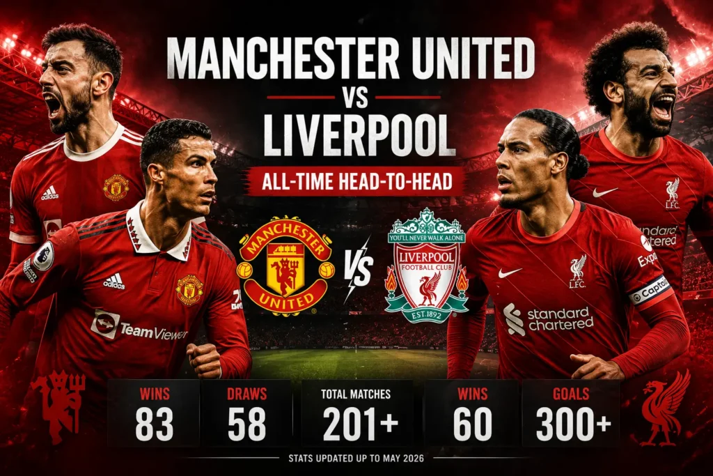 Manchester United vs Liverpool All-Time Head-to-Head