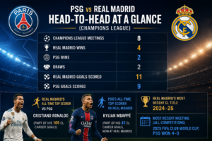 PSG vs Real Madrid