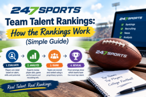 247Sports Team Talent Rankings: How the Rankings Work (Simple Guide)