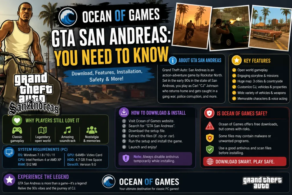 Ocean of Games GTA San Andreas: You Need to Know Ocean of Games GTA San Andreas: You Need to Know